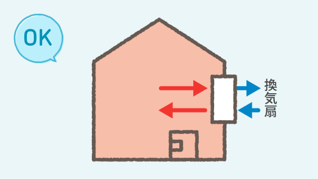 第1種換気方式イメージ
