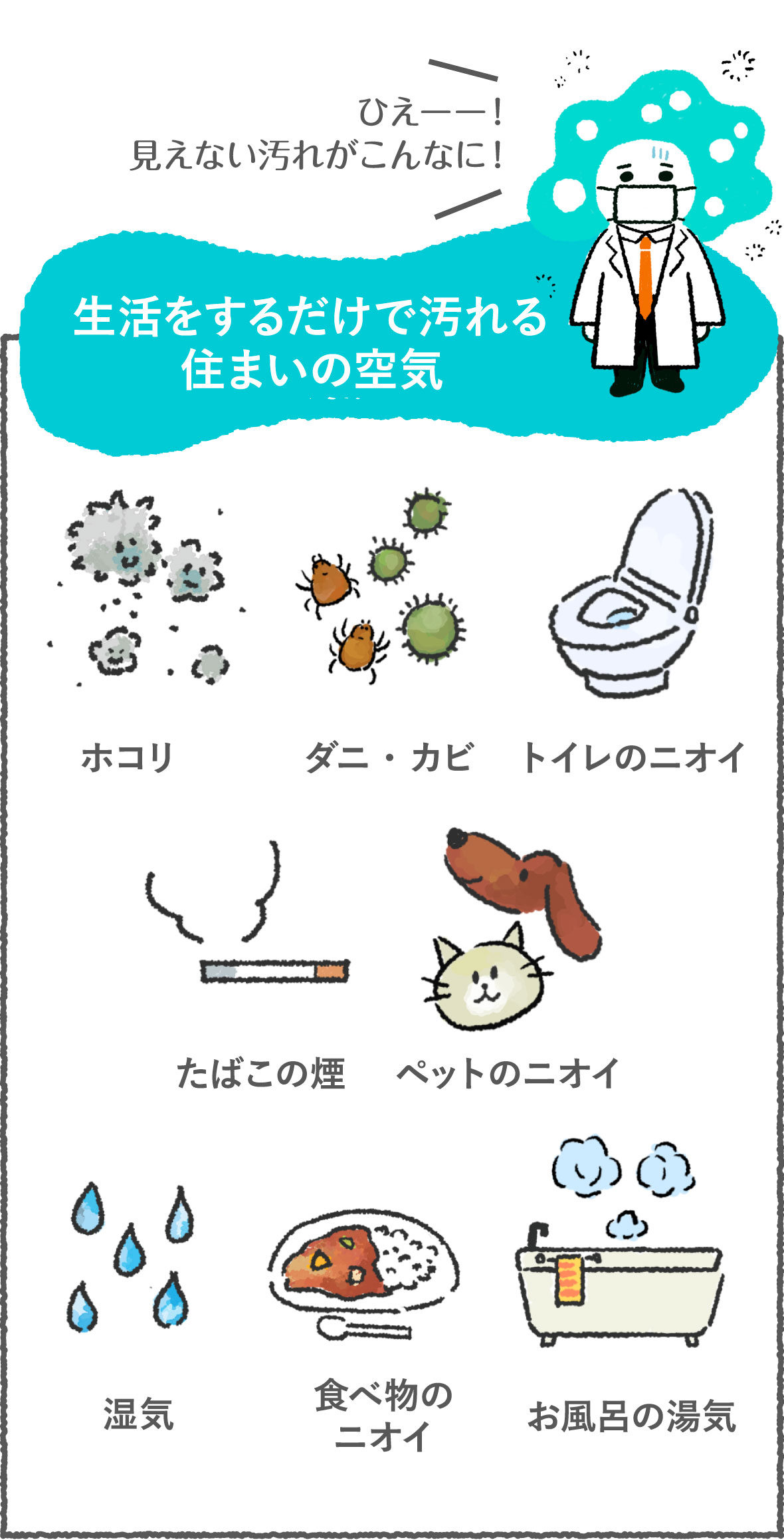 ひえーー! 見えない汚れがこんなに! 生活をするだけで汚れる住まいの空気 ホコリ ダニ・カビ トイレのニオイ たばこの煙 ペットのニオイ 湿気 食べ物のニオイ お風呂の湯気