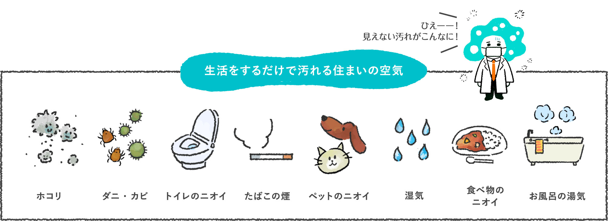 ひえーー! 見えない汚れがこんなに! 生活をするだけで汚れる住まいの空気 ホコリ ダニ・カビ トイレのニオイ たばこの煙 ペットのニオイ 湿気 食べ物のニオイ お風呂の湯気