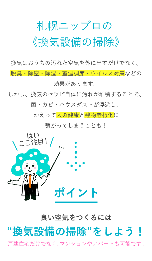 はい ここ注目！換気のセツビをクリーニングする。それが札幌ニップロの 《空気のクリーニング》 換気はおうちの汚れた空気を外に出すだけでなく、脱臭・除塵・除湿・室温調節などの効果があります。しかし、換気のセツビ自体に汚れが堆積することで、菌・カビ・ハウスダストが浮遊し、かえって人の健康と建物老朽化に繋がってしまうことも！ ポイント 良い空気をつくるには“空気のクリーニング”をしよう！戸建住宅だけでなく、マンションやアパートも可能です。