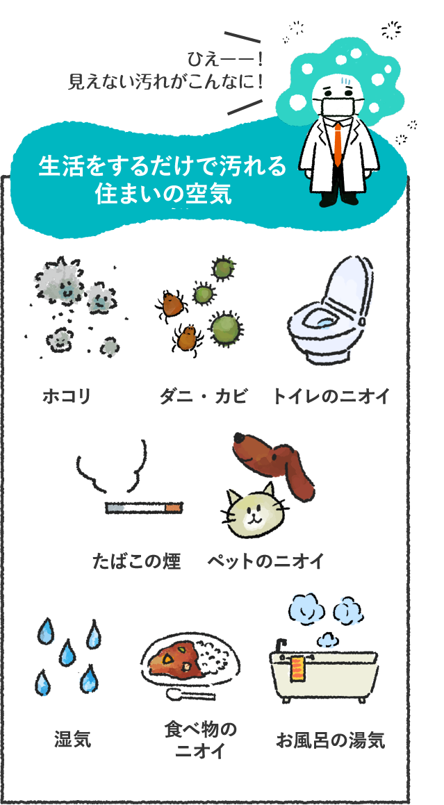 ひえーー！ 見えない汚れがこんなに！ 生活をするだけで汚れる住まいの空気 ホコリ ダニ・カビ トイレのニオイ たばこの煙 ペットのニオイ 湿気 食べ物のニオイ お風呂の湯気