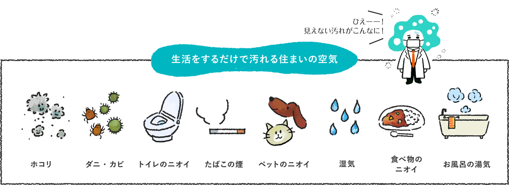 ひえーー！ 見えない汚れがこんなに！ 生活をするだけで汚れる住まいの空気 ホコリ ダニ・カビ トイレのニオイ たばこの煙 ペットのニオイ 湿気 食べ物のニオイ お風呂の湯気