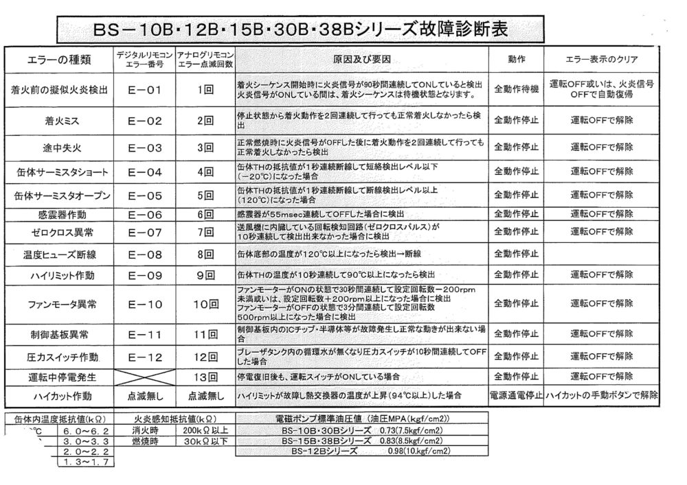 Bs 12b ボイラーエラーコードリスト 札幌ニップロ株式会社