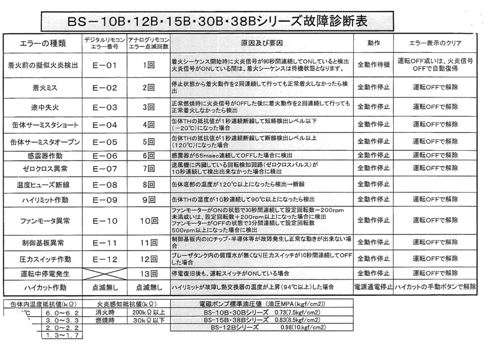 Bs 12b ボイラーエラーコードリスト 札幌ニップロ株式会社 Bs 12b ボイラーエラーコードリスト 札幌ニップロ株式会社