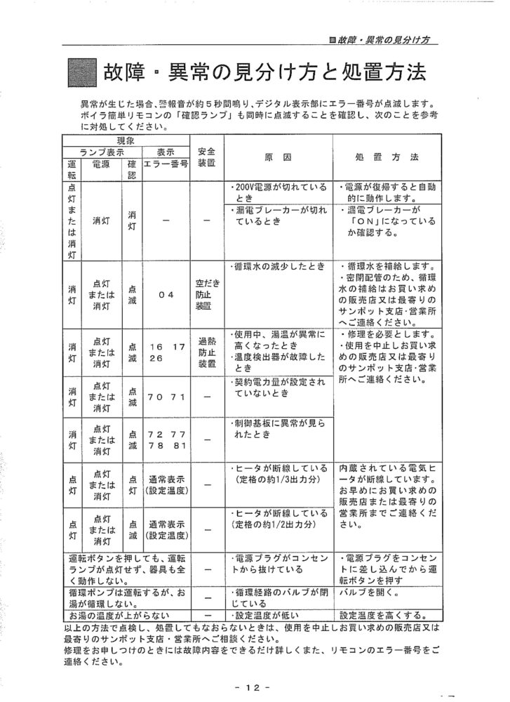 Ewf 991 3 ボイラーエラーコードリスト 札幌ニップロ株式会社 Ewf 991 3 ボイラーエラーコードリスト 札幌ニップロ株式会社