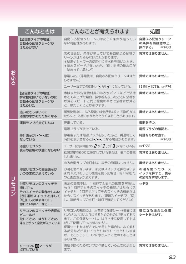 GTH-C2447｜ボイラーエラーコードリスト｜札幌ニップロ株式会社