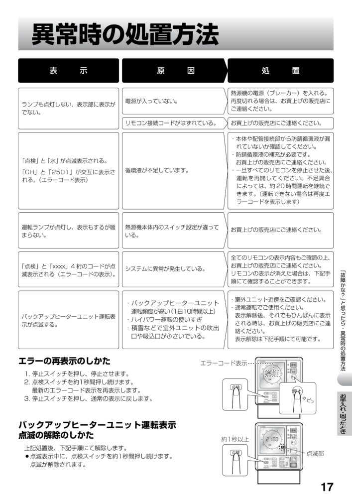 covid19のさまざまな治療法