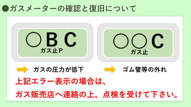 ガスメーターのエラー表示　BC、C