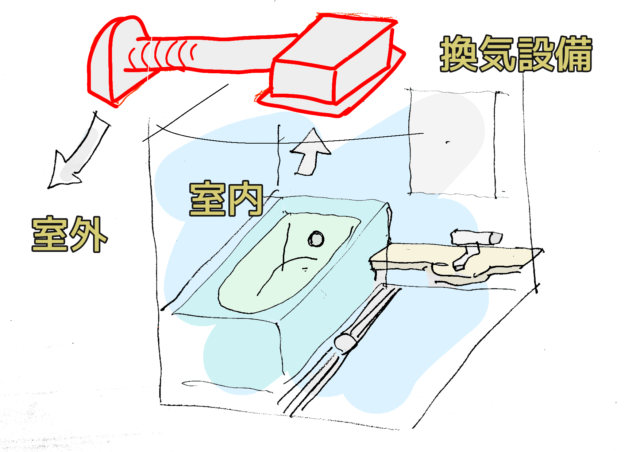 お風呂の換気扇