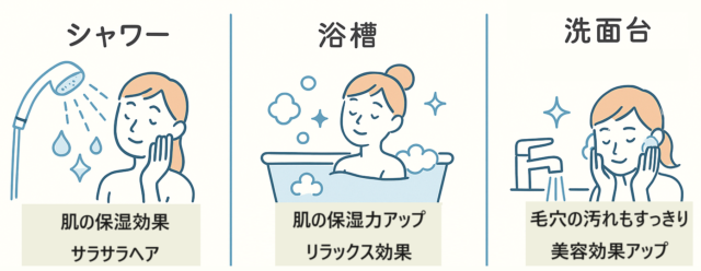 ウルトラファインバブルの効果