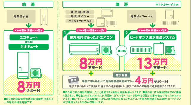 2026エコ替えキャンペーン補助金内容