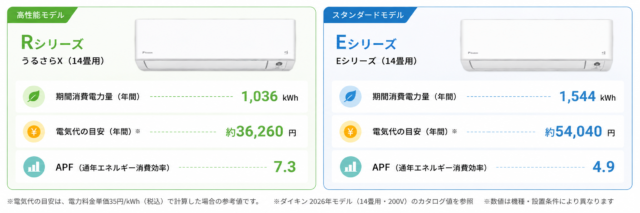 エアコンの電気代の比較
